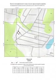 Копия топографического плана участка предстоящей застройки Топографическая съемка в Лунинском районе